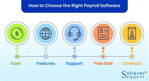 Choosing the Best Payroll Software: What Every Business Needs to Know.